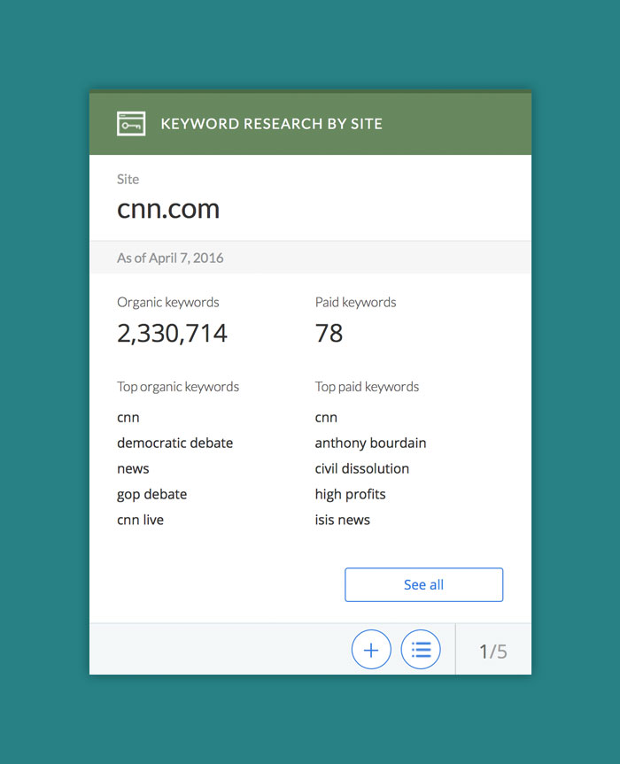 Alexa Dashboard - Keyword Research by Site card