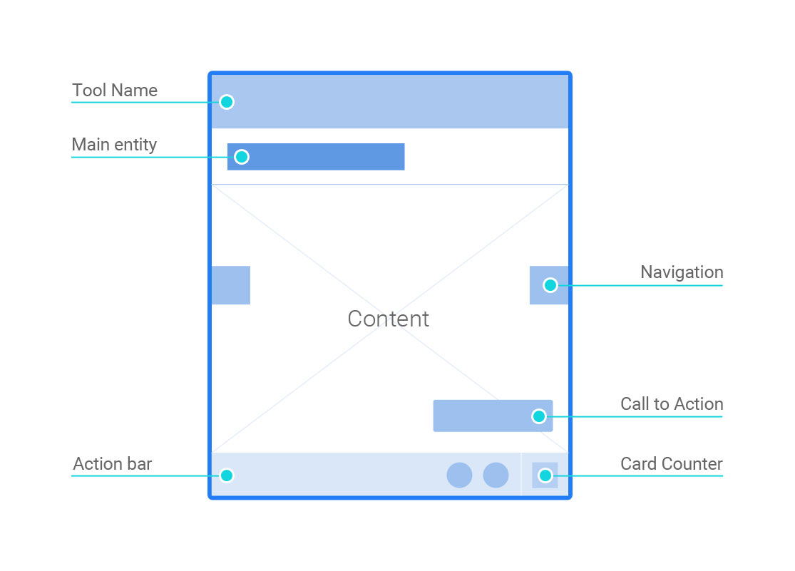 Alexa Dashboard - structure of a dashboard card