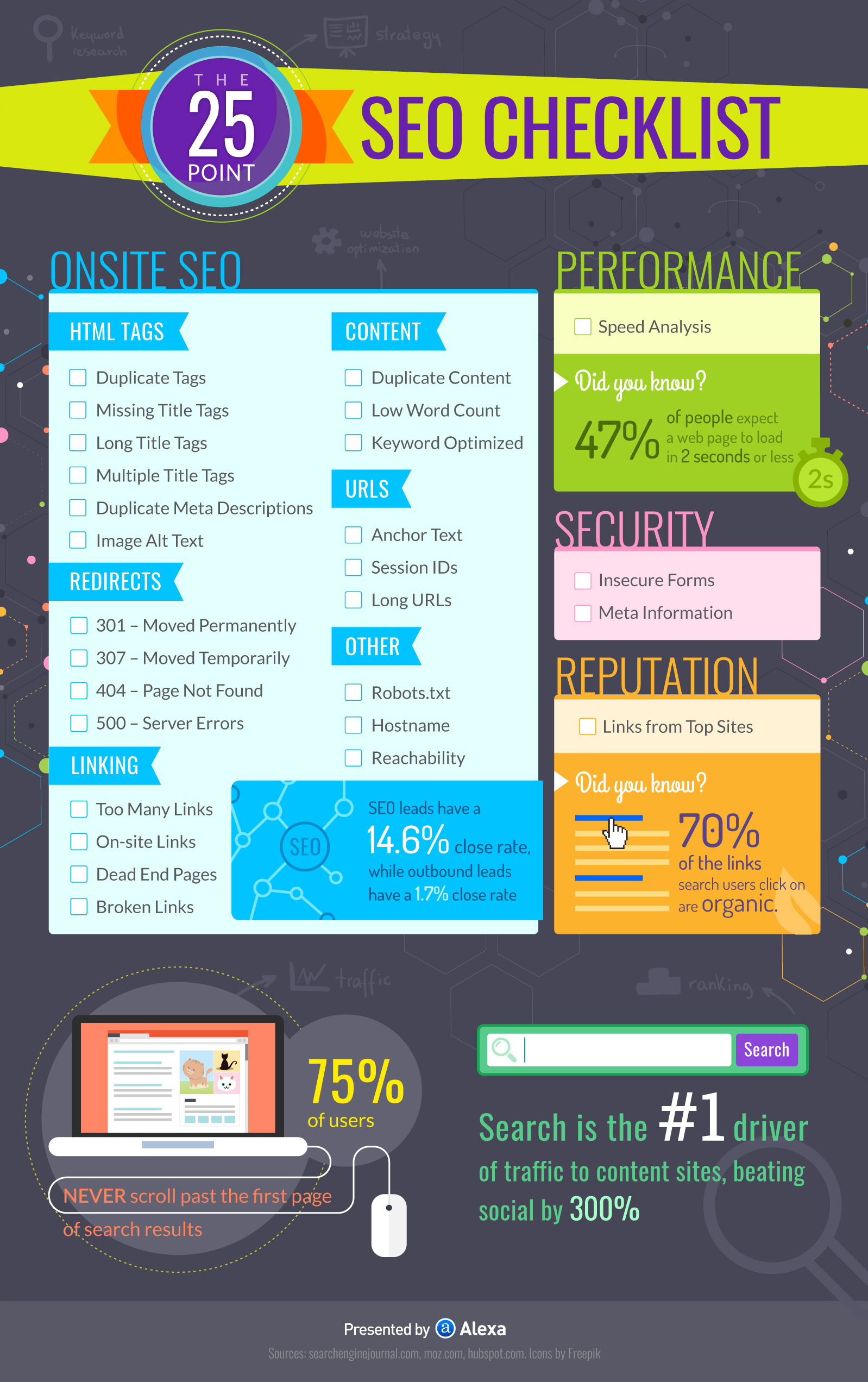 25-point SEO checklist Infographic